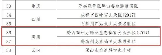 贵州两个景区拟被认定为国家体育旅游示范基地