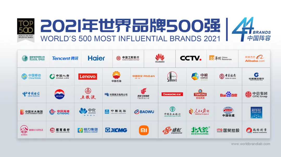 2021《世界品牌500强》榜单解读（一）：品牌与国家