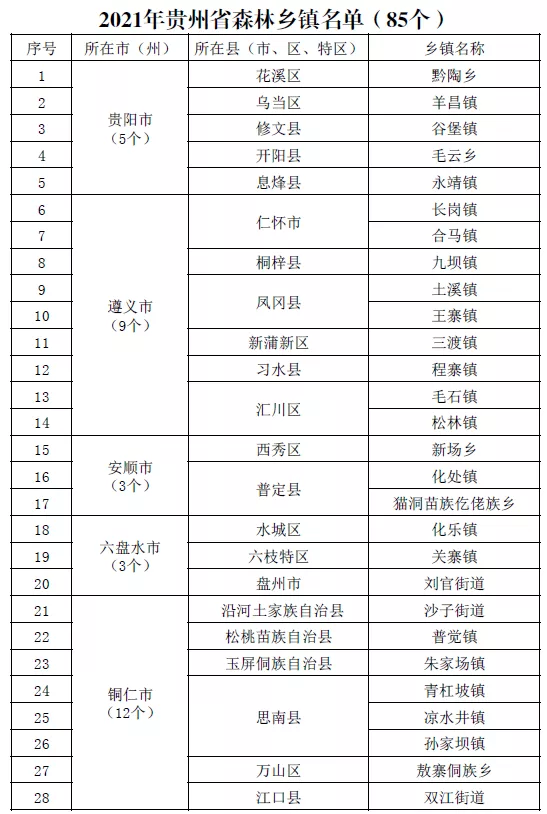 贵州授予一批森林城市、森林乡镇、森林村寨、森林人家等称号