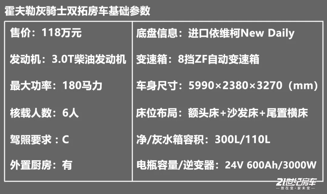 进口依维柯底盘打造，霍夫勒灰骑士系列全线推出！奢华风满满！