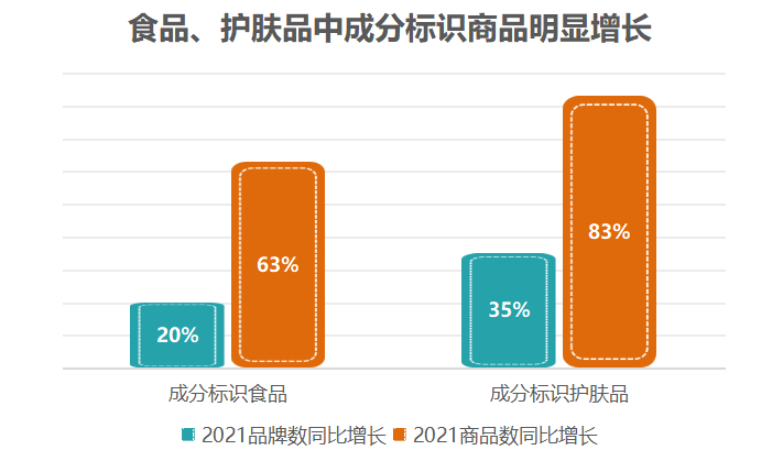 成分型消费崛起：姜黄素护肤品、姜黄素护肝片等“跨界”消费高倍增长