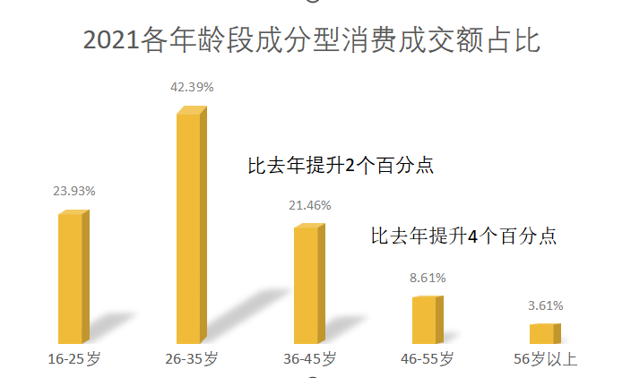 成分型消费崛起：姜黄素护肤品、姜黄素护肝片等“跨界”消费高倍增长