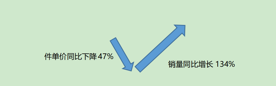 成分型消费崛起：姜黄素护肤品、姜黄素护肝片等“跨界”消费高倍增长