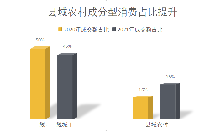 成分型消费崛起：姜黄素护肤品、姜黄素护肝片等“跨界”消费高倍增长