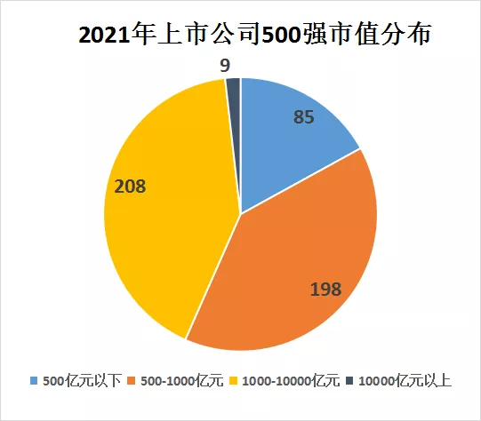 最新！中国上市公司500强出炉，贵州茅台排第2！（附全榜单）