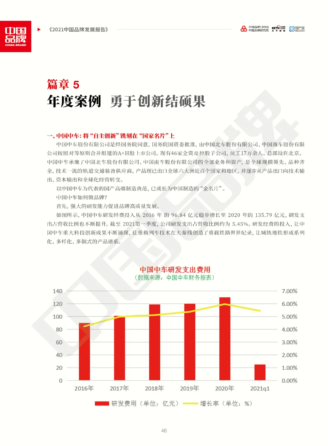 全文版！《2021中国品牌发展报告》重磅发布