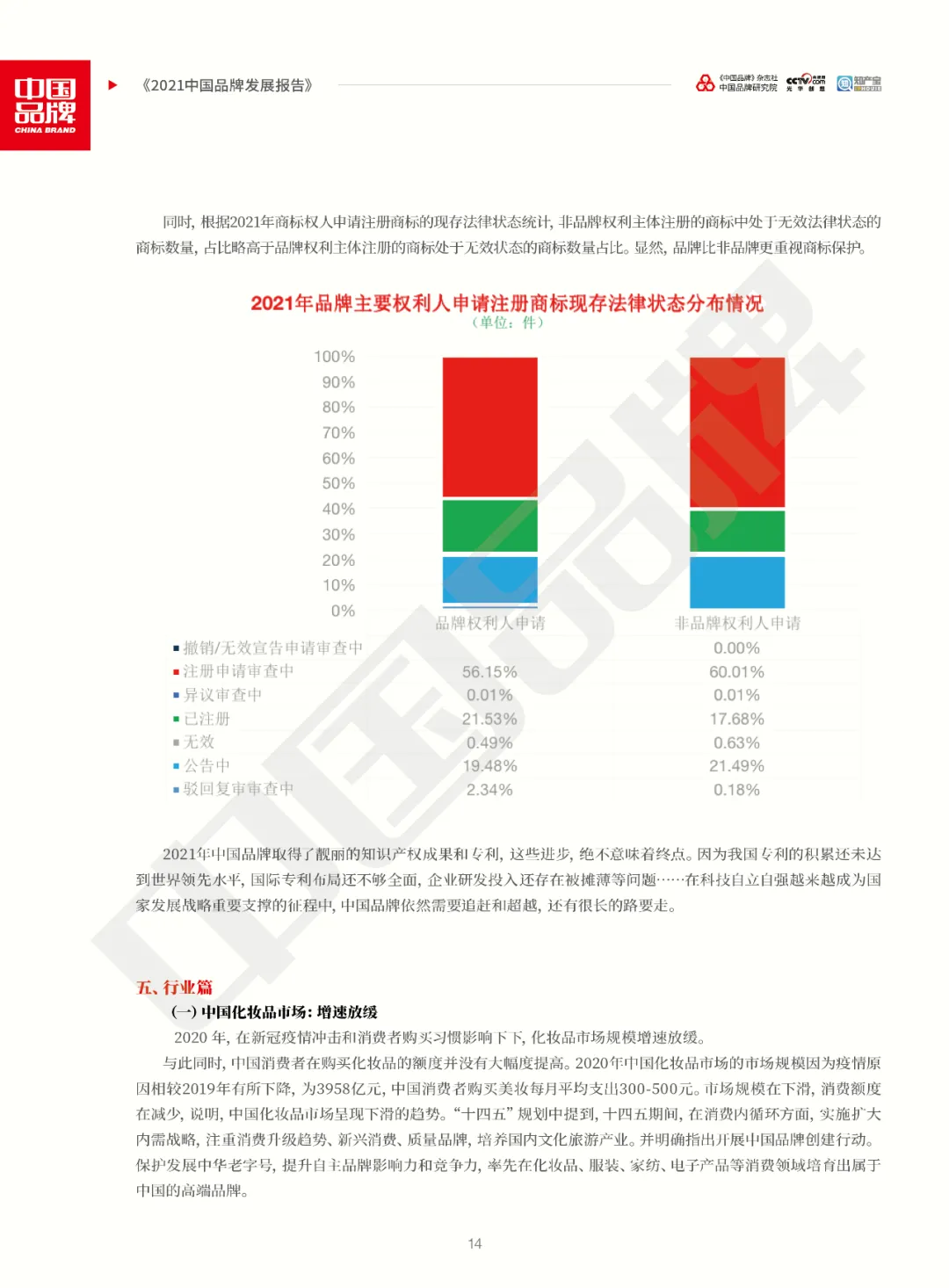 全文版！《2021中国品牌发展报告》重磅发布