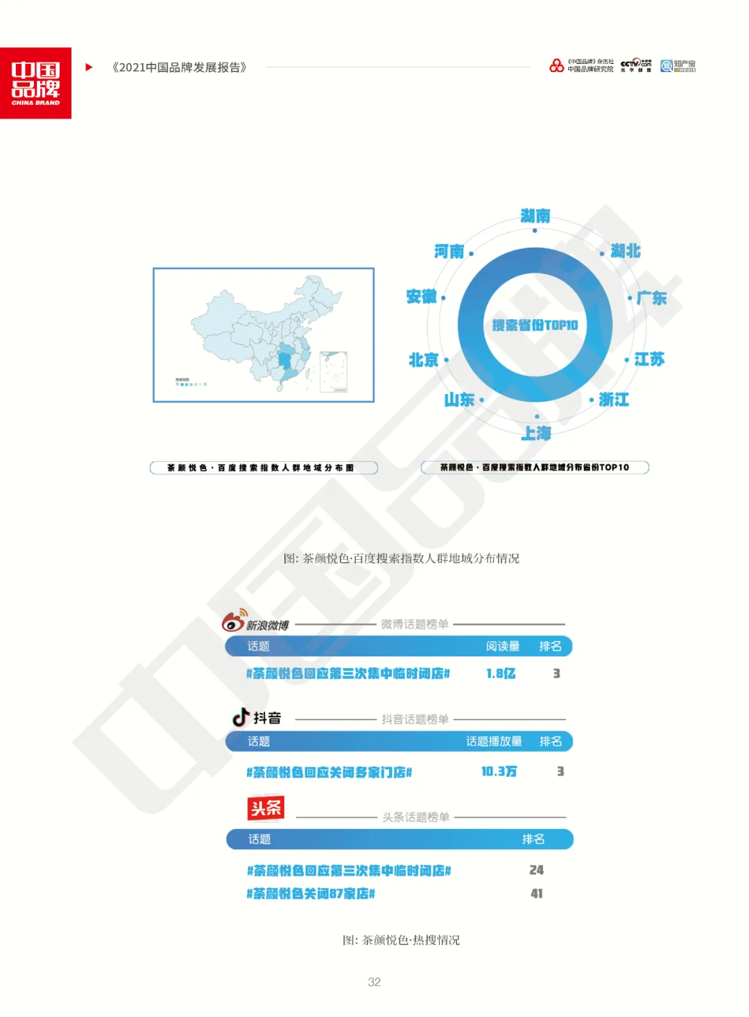 全文版！《2021中国品牌发展报告》重磅发布