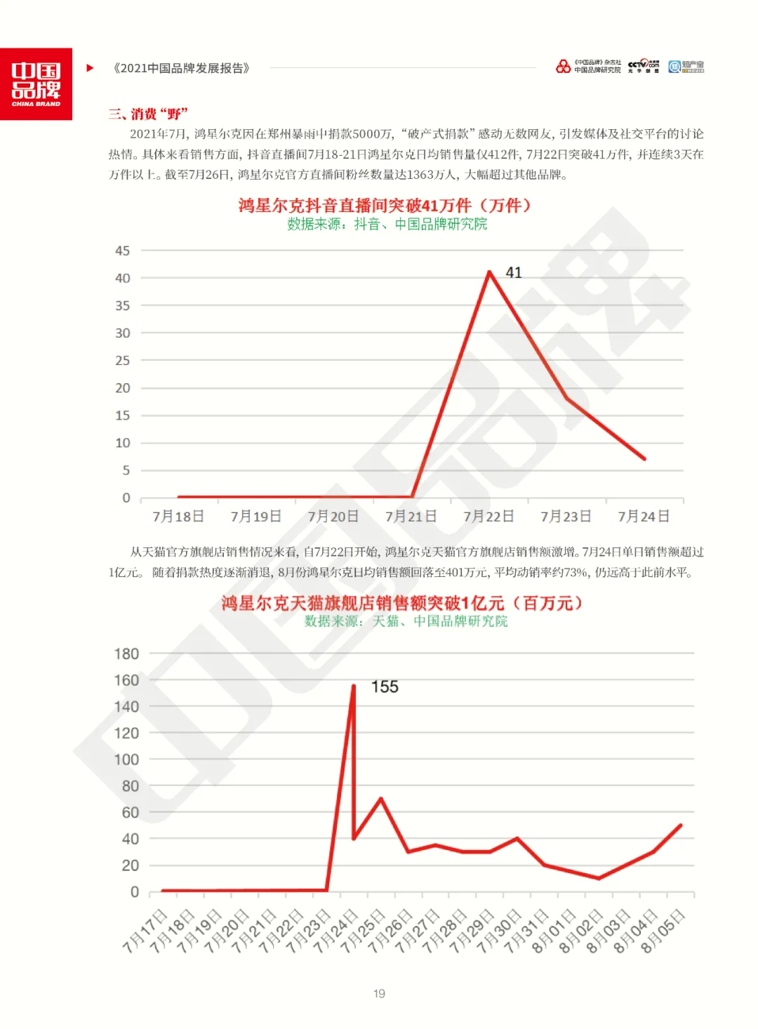 全文版！《2021中国品牌发展报告》重磅发布