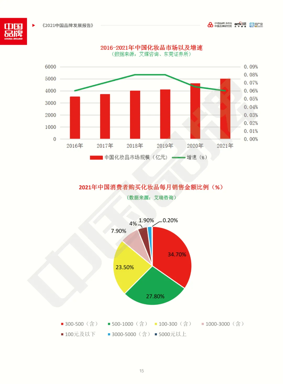 全文版！《2021中国品牌发展报告》重磅发布