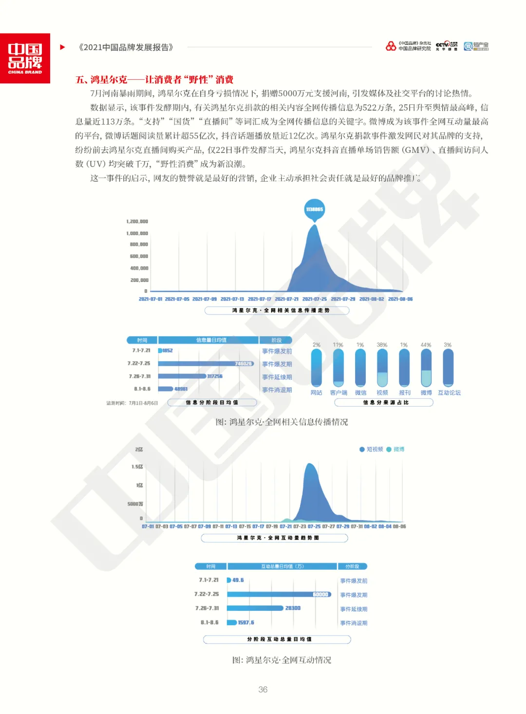 全文版！《2021中国品牌发展报告》重磅发布