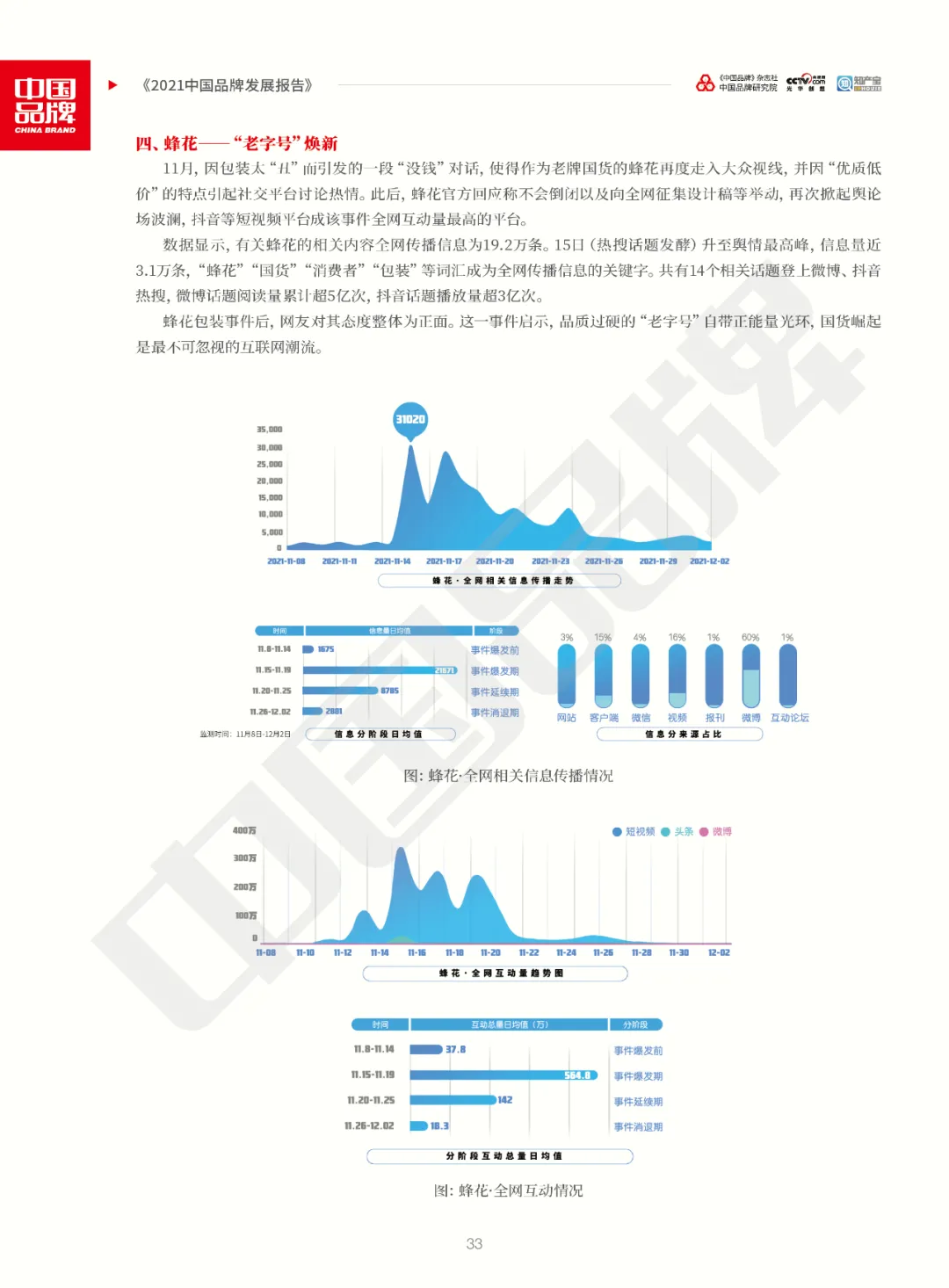 全文版！《2021中国品牌发展报告》重磅发布