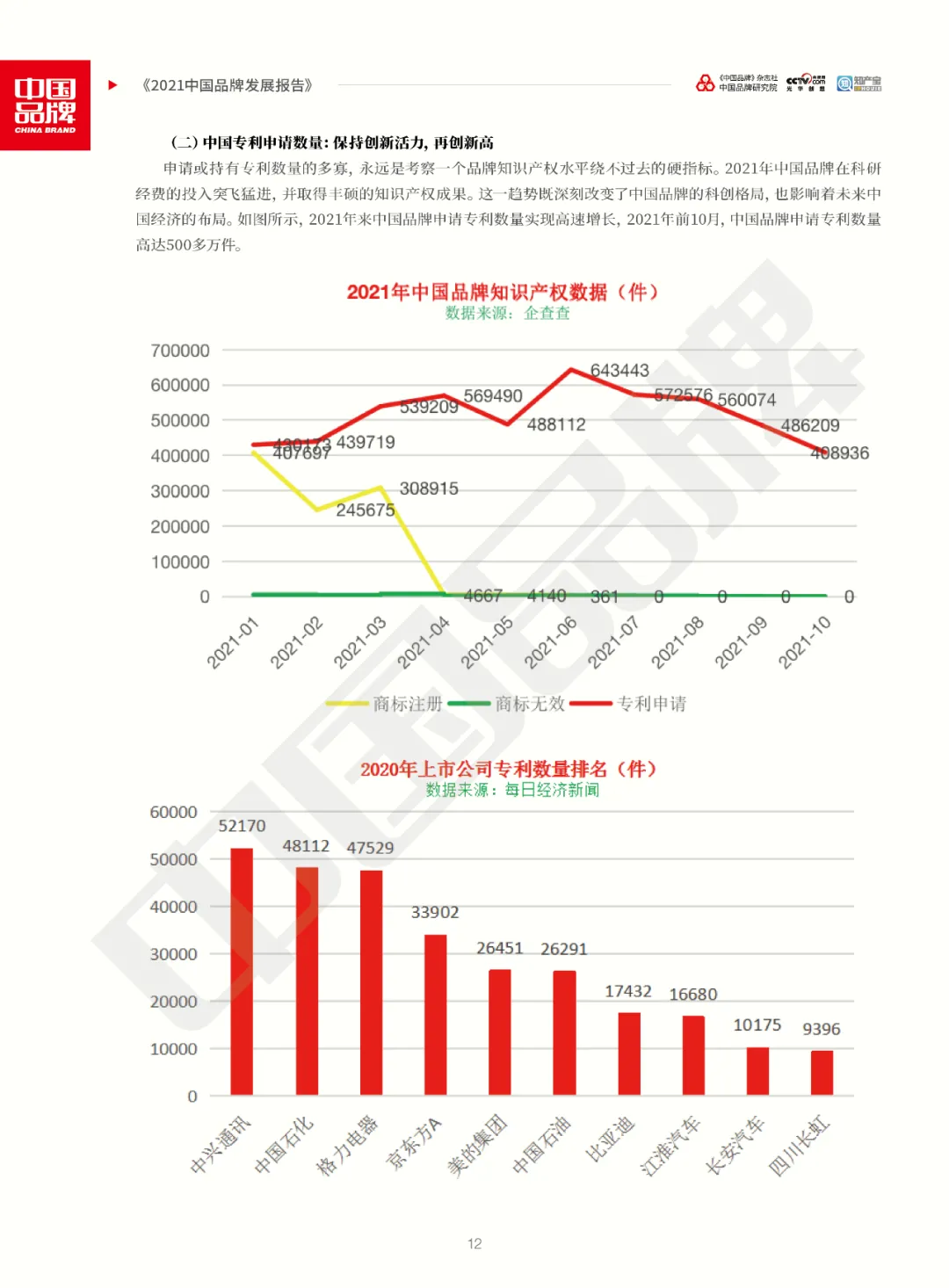 全文版！《2021中国品牌发展报告》重磅发布