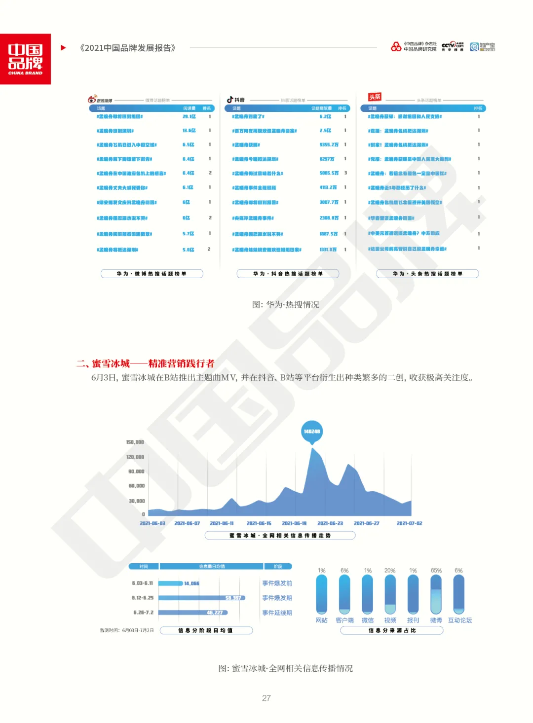 全文版！《2021中国品牌发展报告》重磅发布