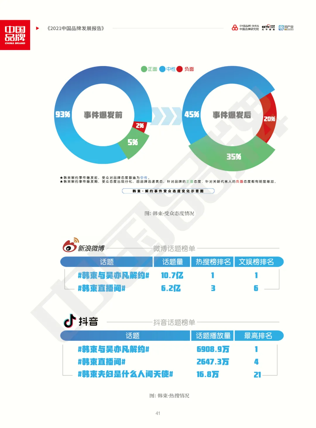 全文版！《2021中国品牌发展报告》重磅发布