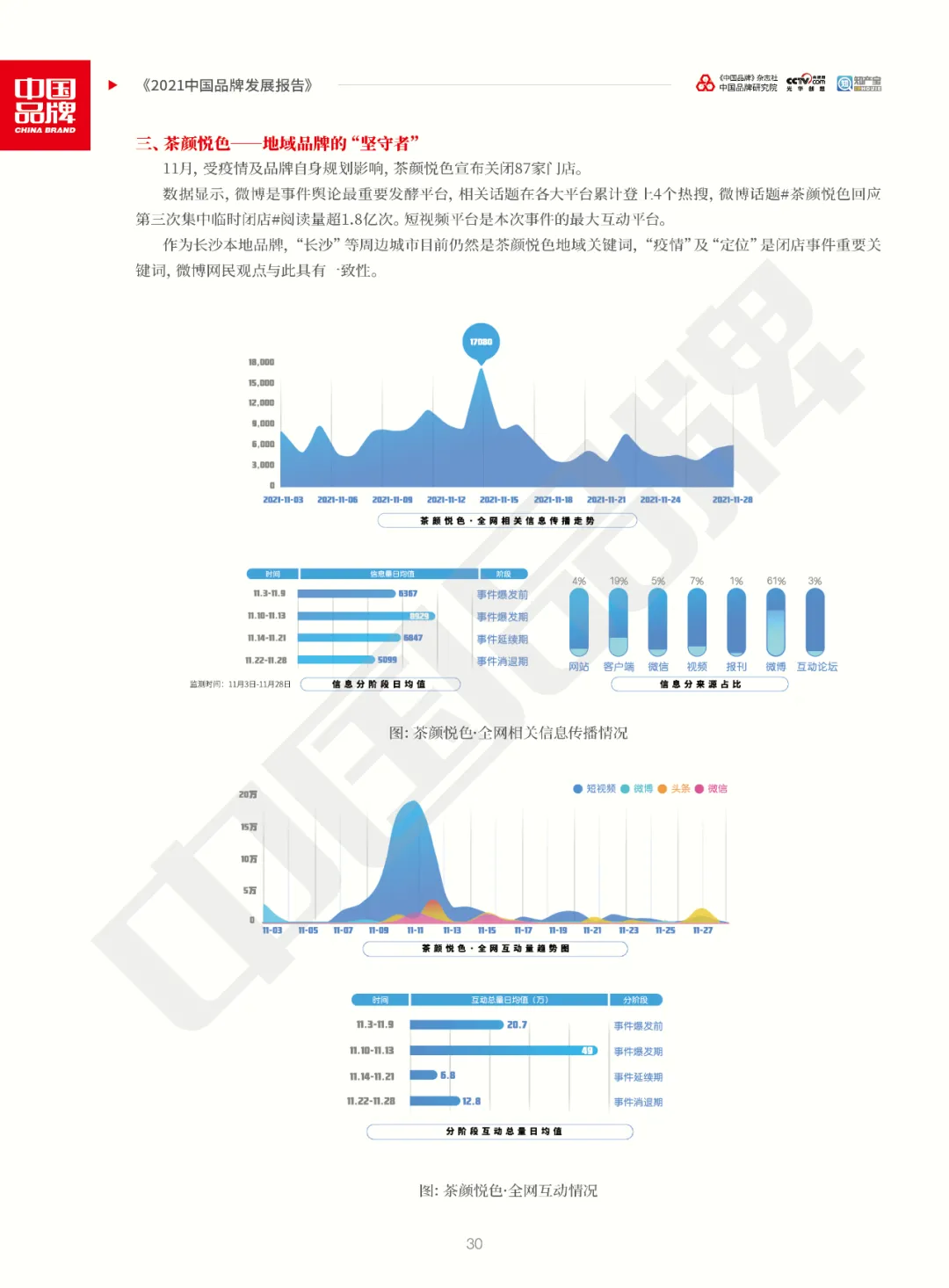 全文版！《2021中国品牌发展报告》重磅发布