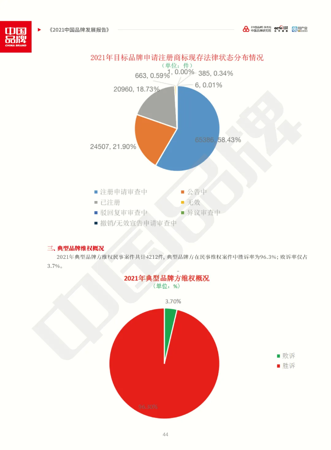 全文版！《2021中国品牌发展报告》重磅发布