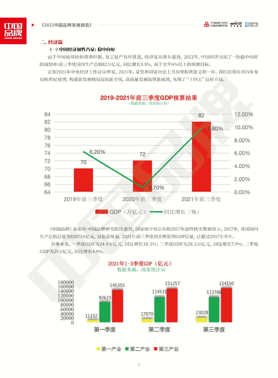 全文版！《2021中国品牌发展报告》重磅发布