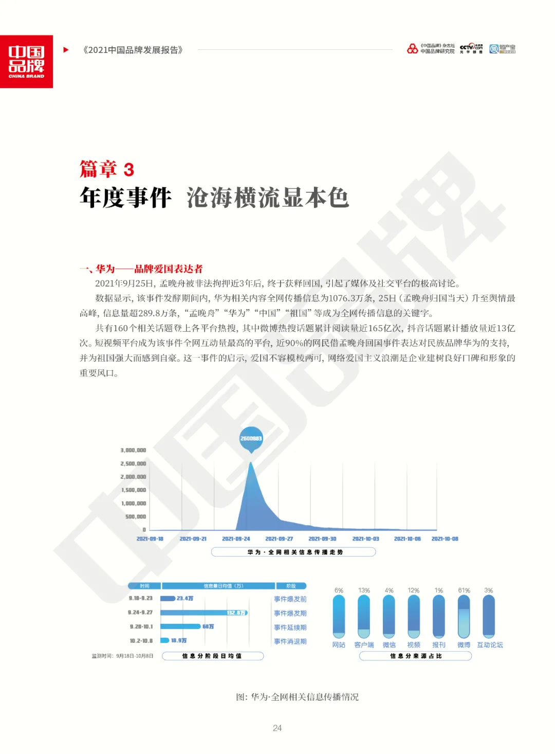 全文版！《2021中国品牌发展报告》重磅发布