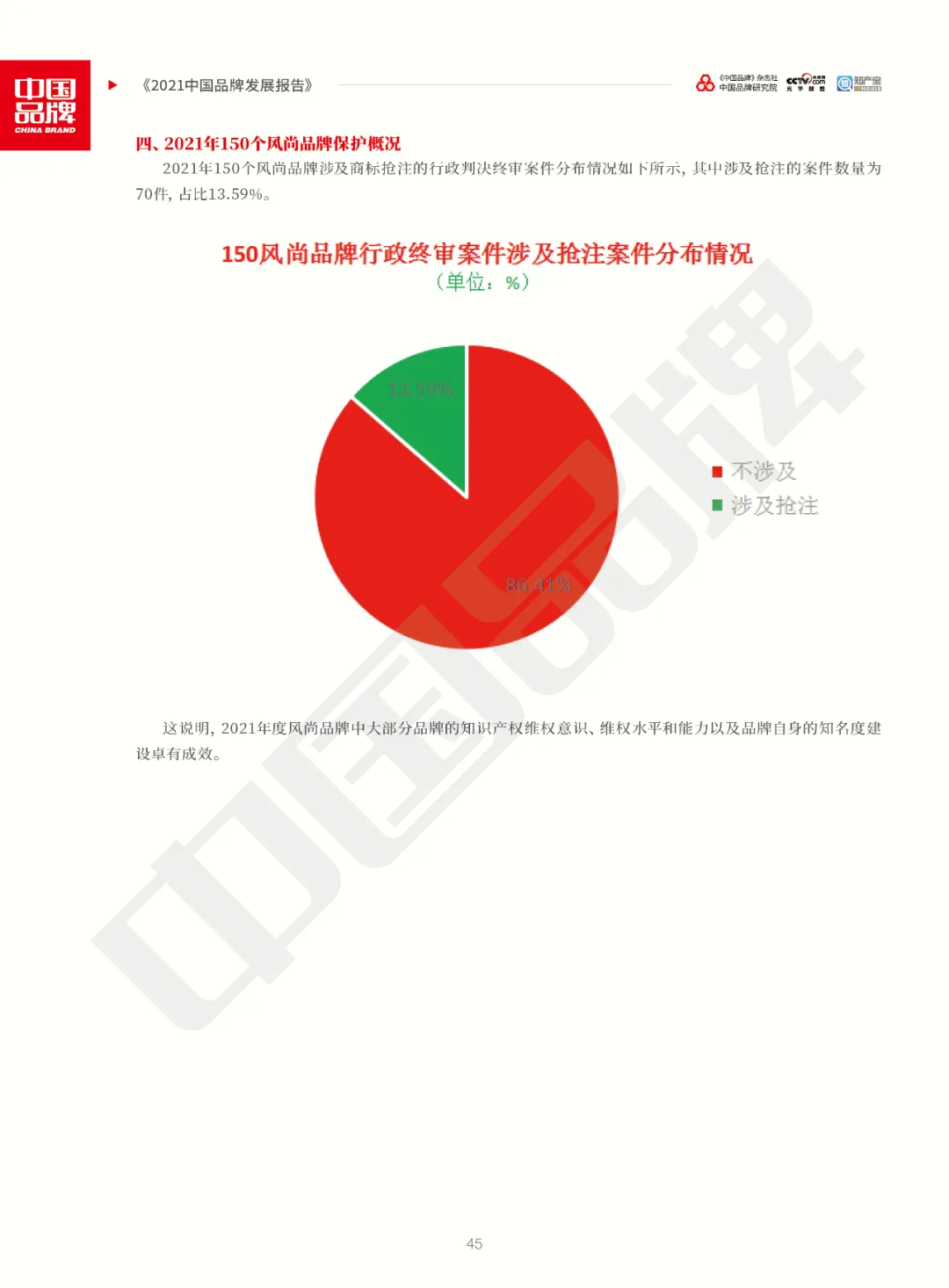 全文版！《2021中国品牌发展报告》重磅发布