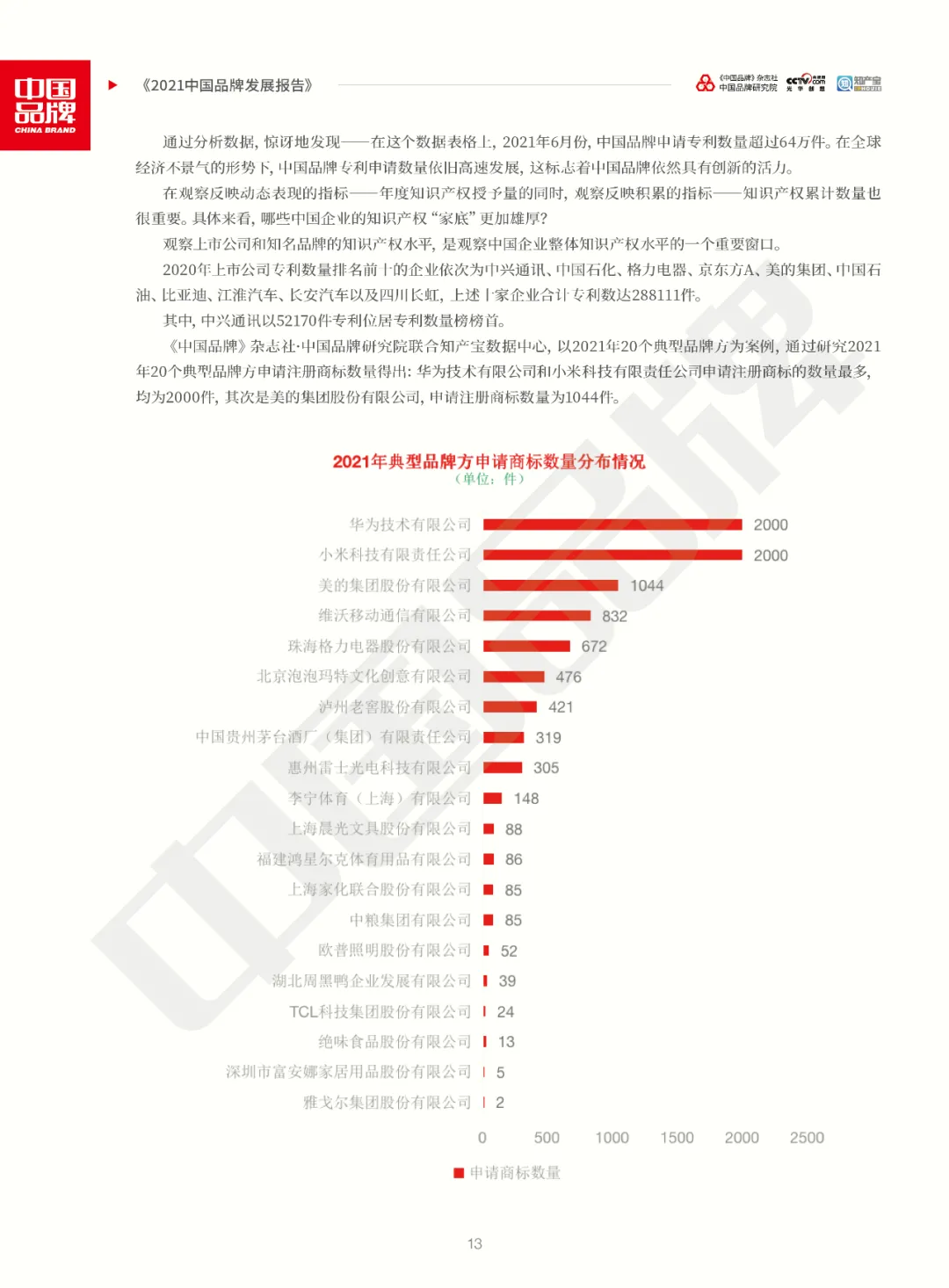 全文版！《2021中国品牌发展报告》重磅发布