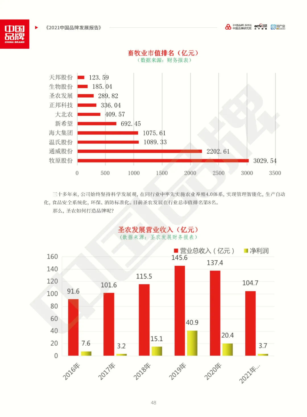 全文版！《2021中国品牌发展报告》重磅发布