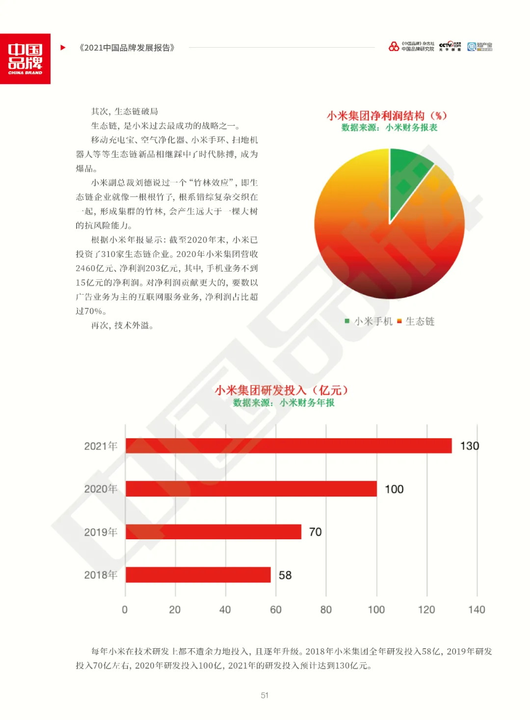 全文版！《2021中国品牌发展报告》重磅发布