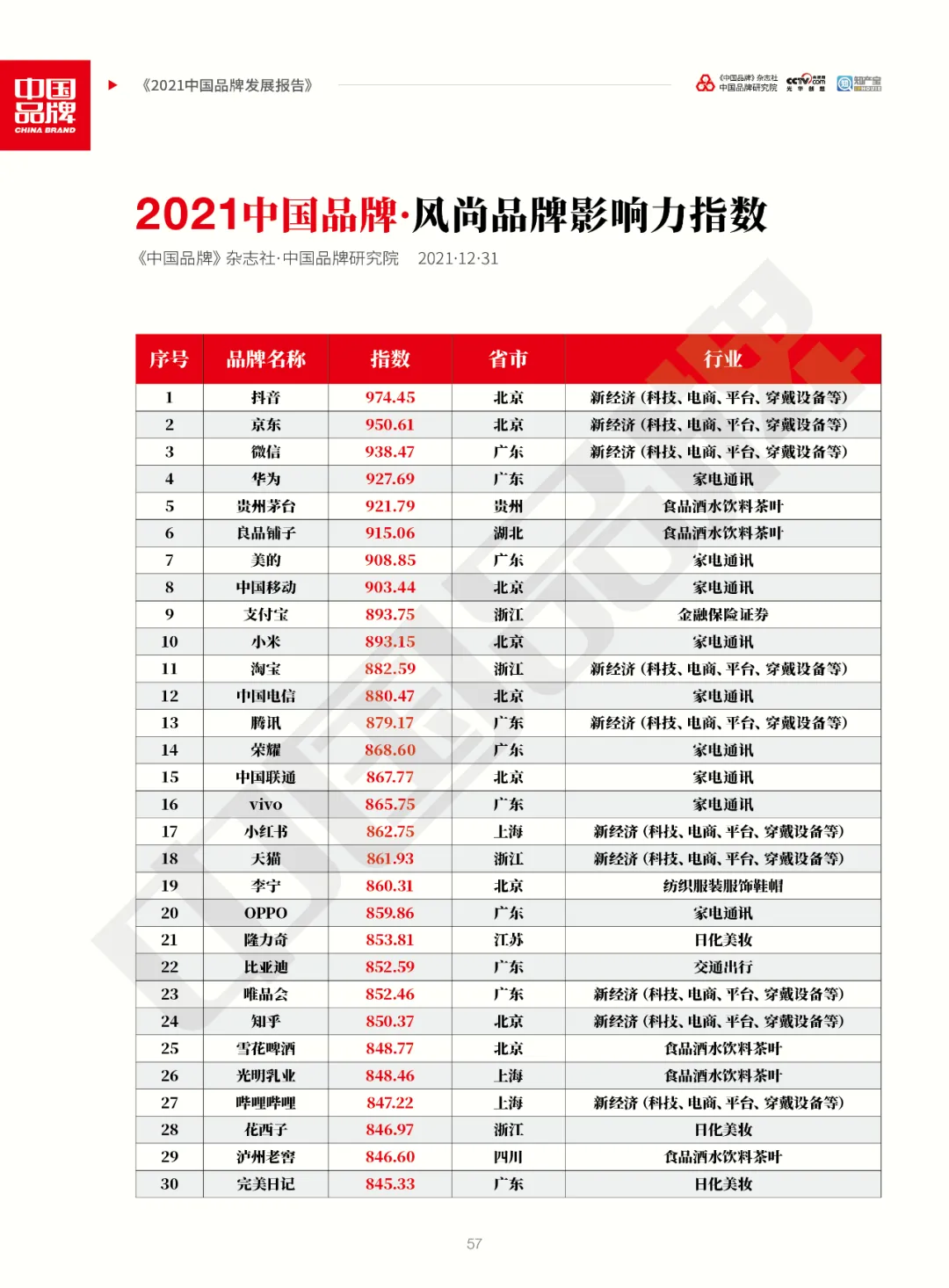 全文版！《2021中国品牌发展报告》重磅发布