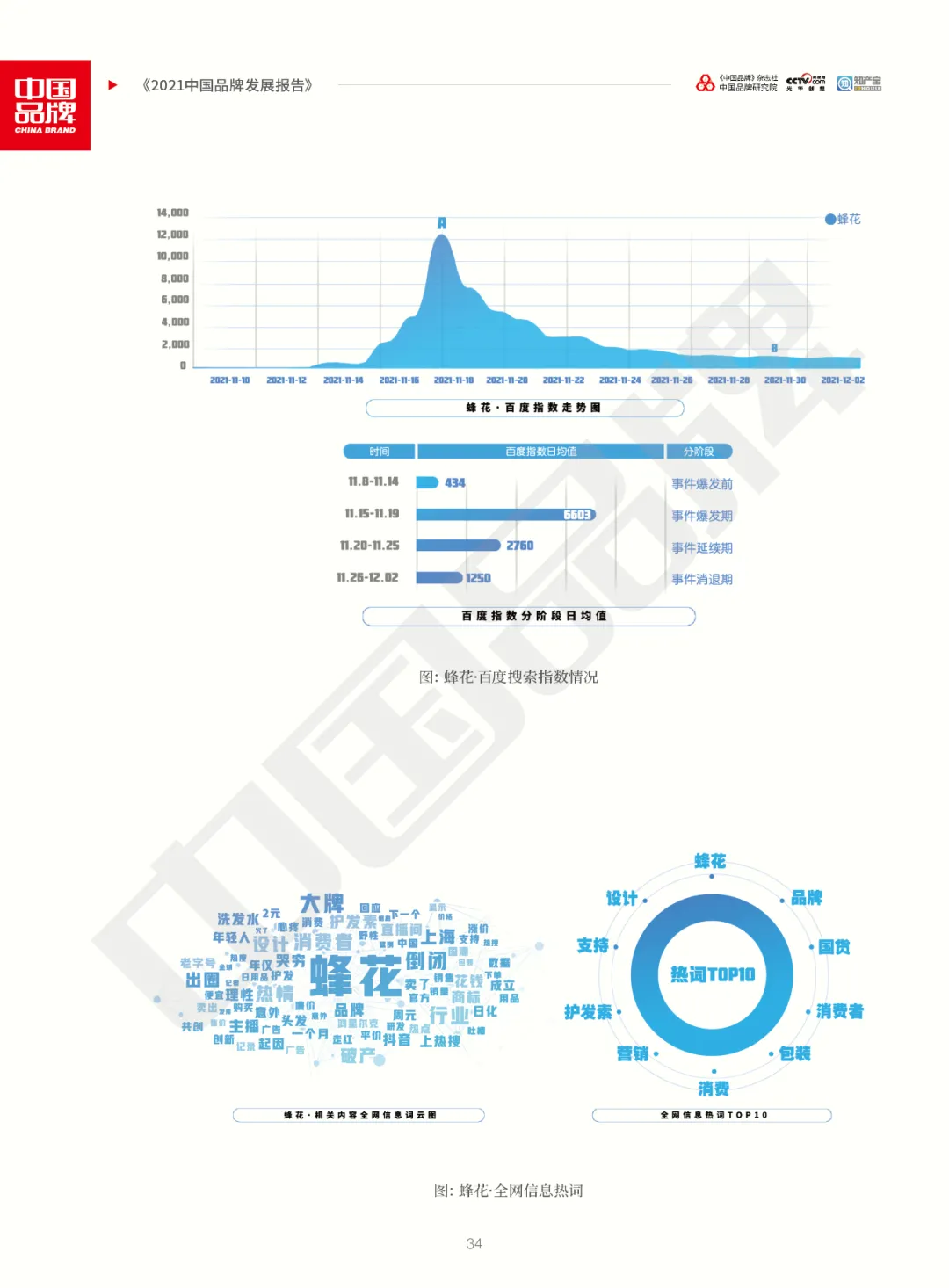 全文版！《2021中国品牌发展报告》重磅发布