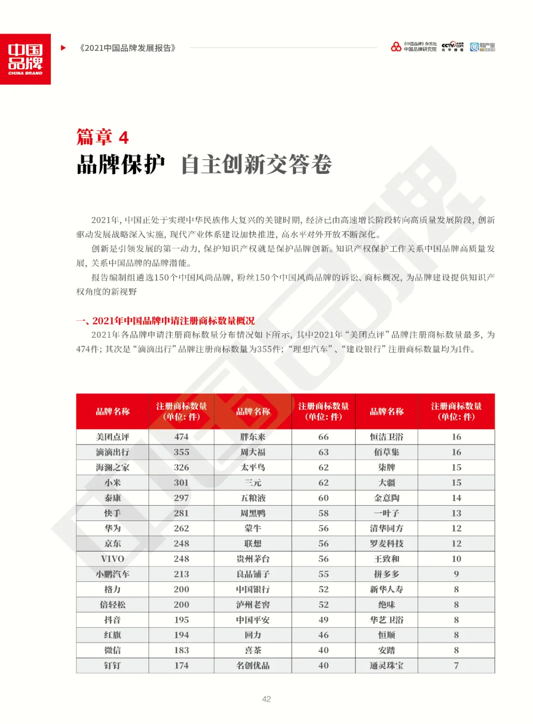 全文版！《2021中国品牌发展报告》重磅发布