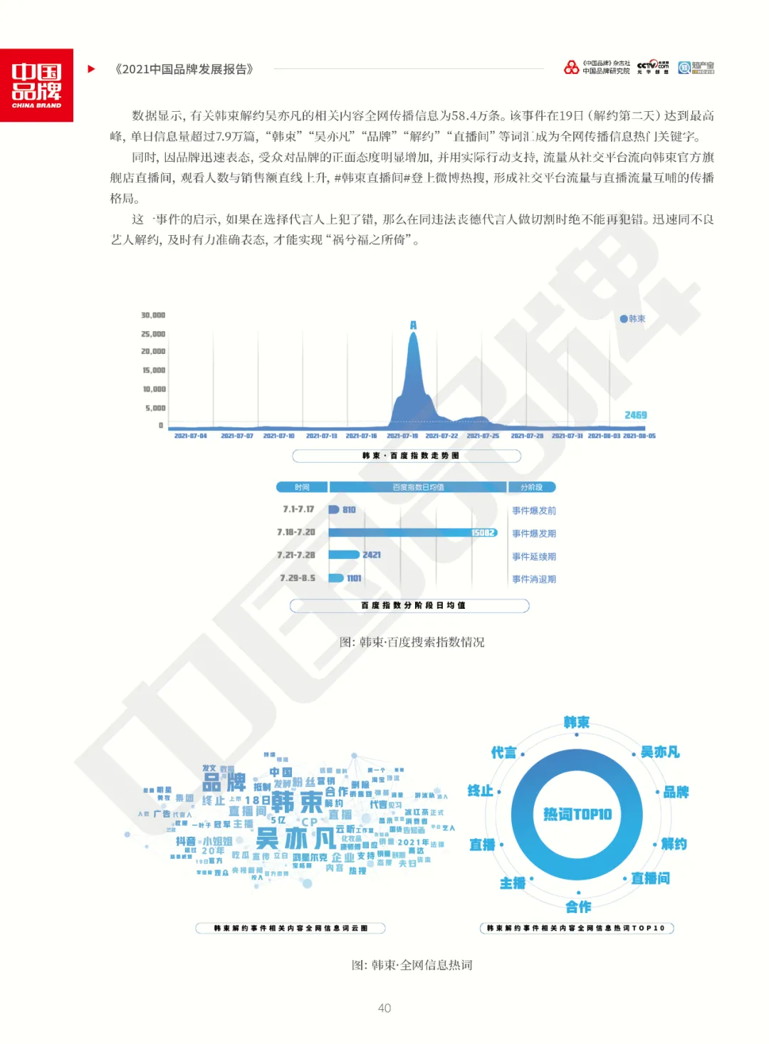 全文版！《2021中国品牌发展报告》重磅发布