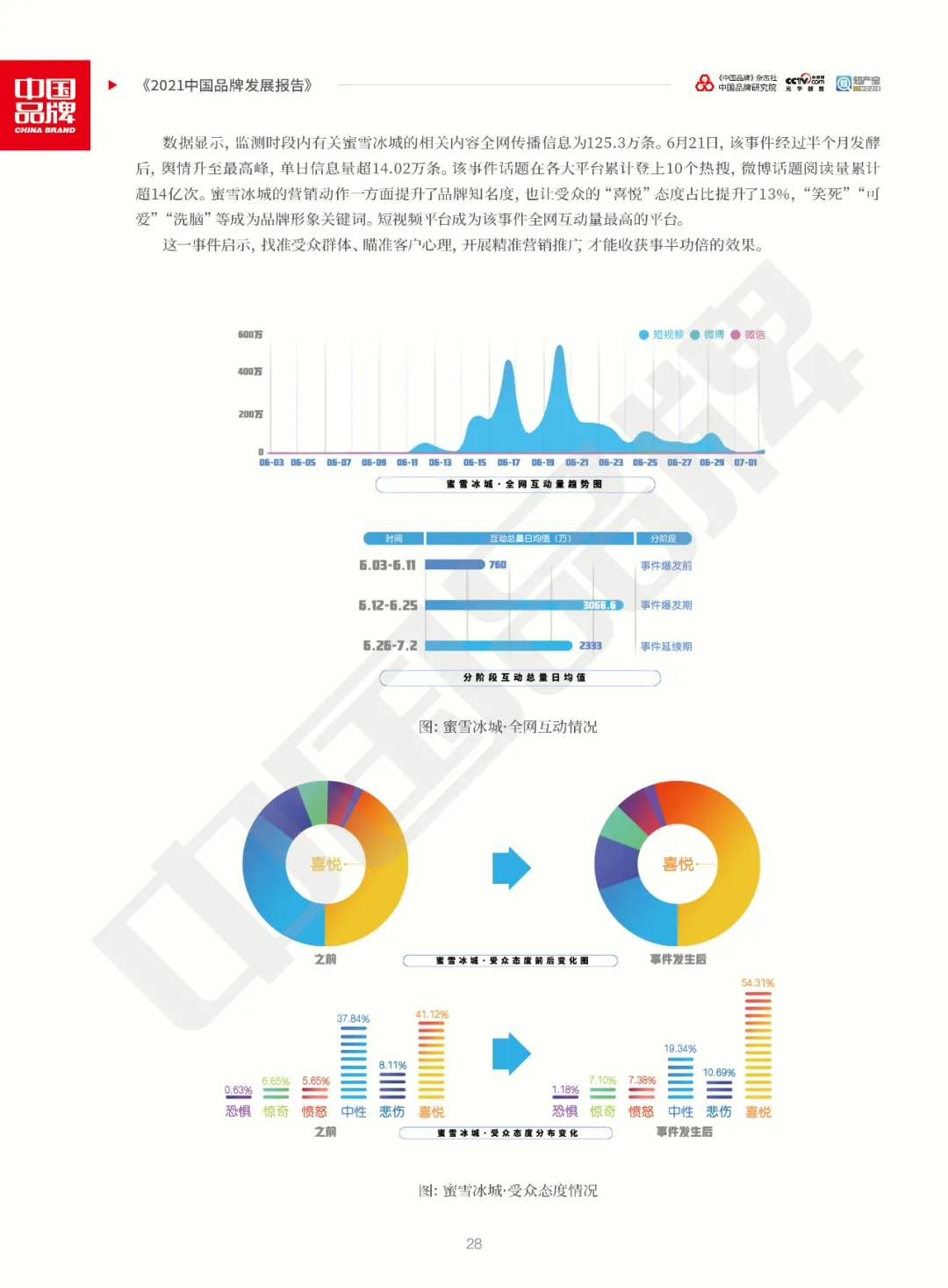 全文版！《2021中国品牌发展报告》重磅发布