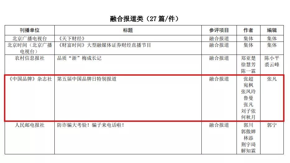 榜上有名！《中国品牌》两篇作品荣获第33届中国经济新闻奖