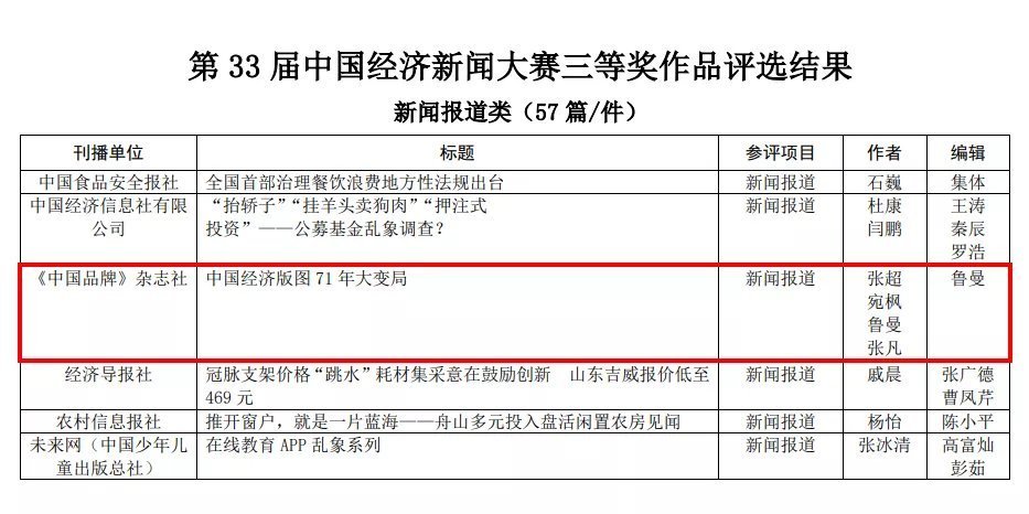 榜上有名！《中国品牌》两篇作品荣获第33届中国经济新闻奖