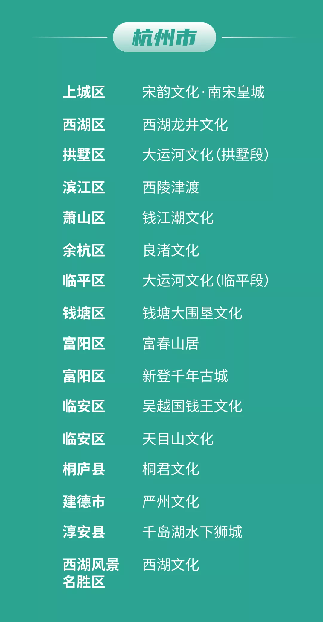 首批100个“浙江文化标识”培育项目名单新鲜出炉