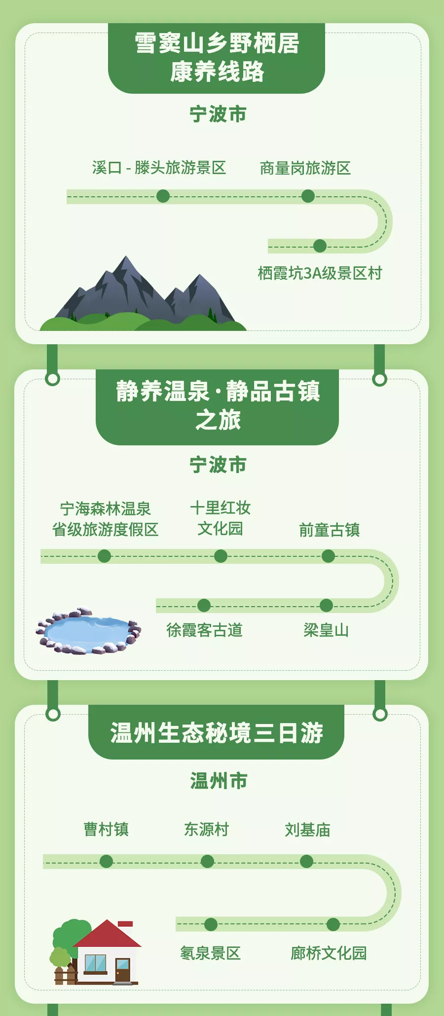 快来收藏！2021年浙江省诗路精品旅游线路名单公布