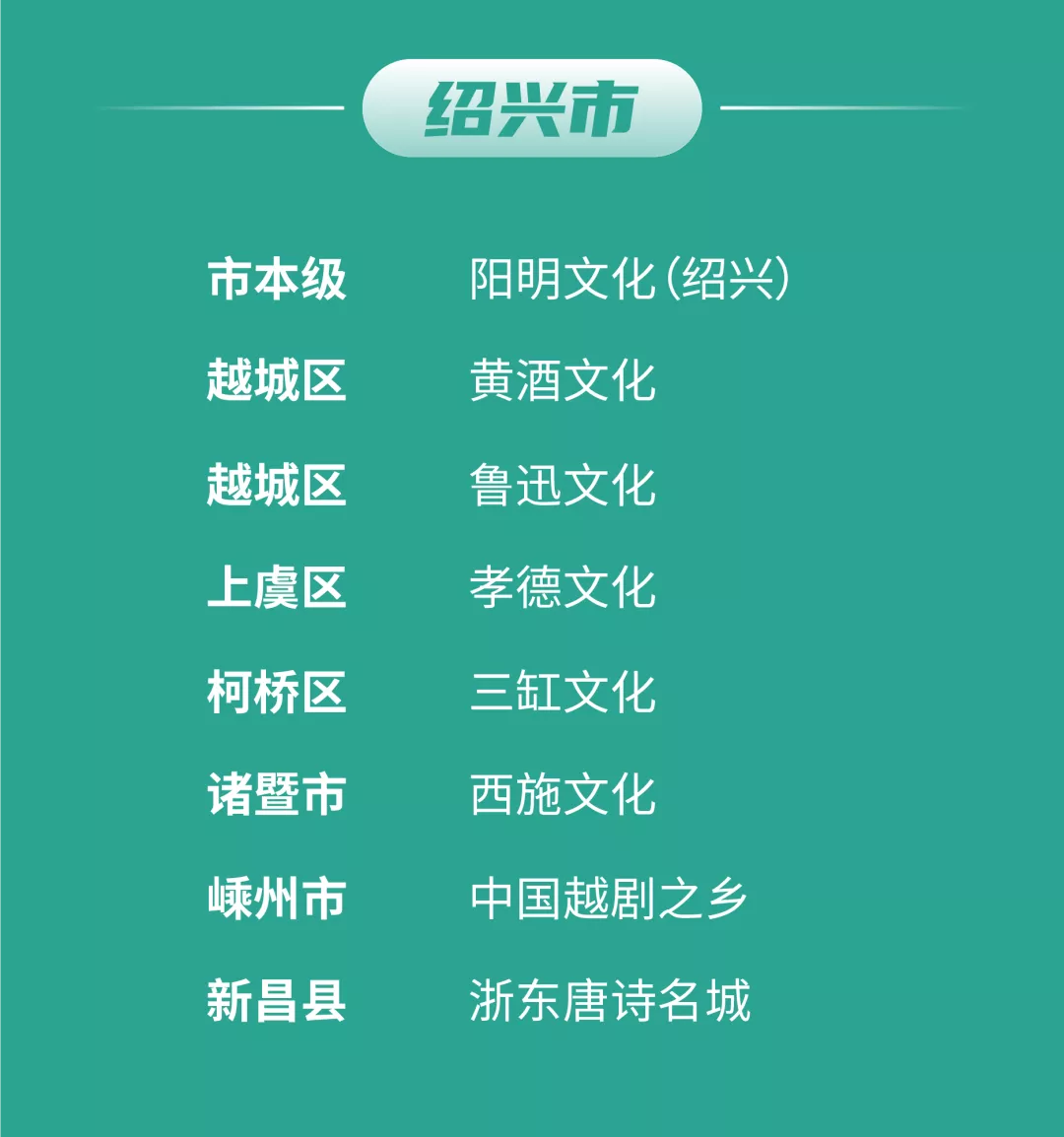 首批100个“浙江文化标识”培育项目名单新鲜出炉