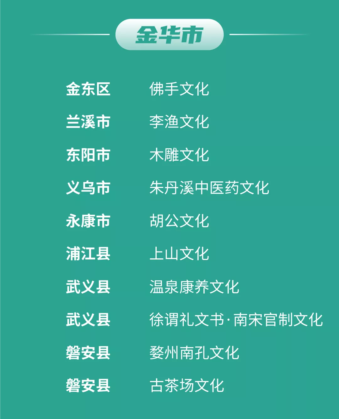 首批100个“浙江文化标识”培育项目名单新鲜出炉