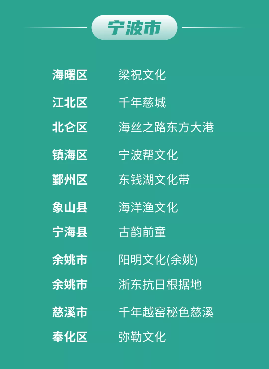 首批100个“浙江文化标识”培育项目名单新鲜出炉