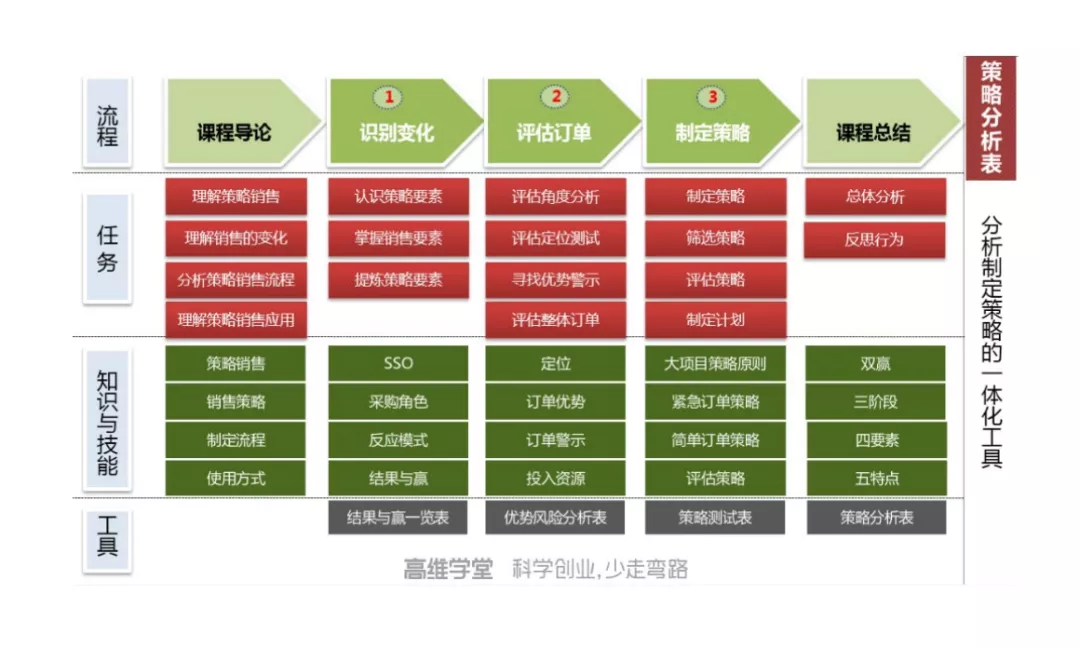 “团队赋能，业绩倍增” | 固达精英团队《大客户策略销售》专场培训会举行