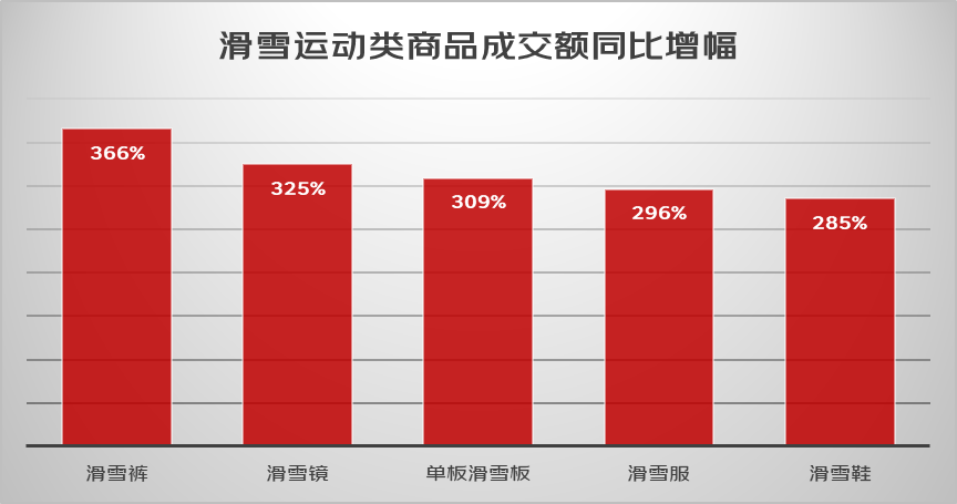 京东发布虎年新春消费关键词：萌虎、冰雪、亲情渲染中国年