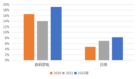 年货福利让员工暖心过大年 京东发布企业年货福利观察