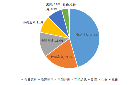 年货福利让员工暖心过大年 京东发布企业年货福利观察