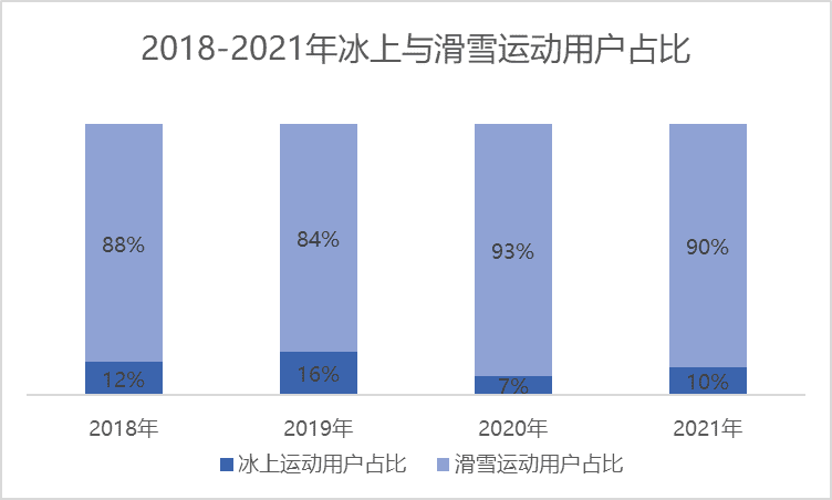 一「墩」难求！京东揭秘冬奥还带火了哪些冰雪消费