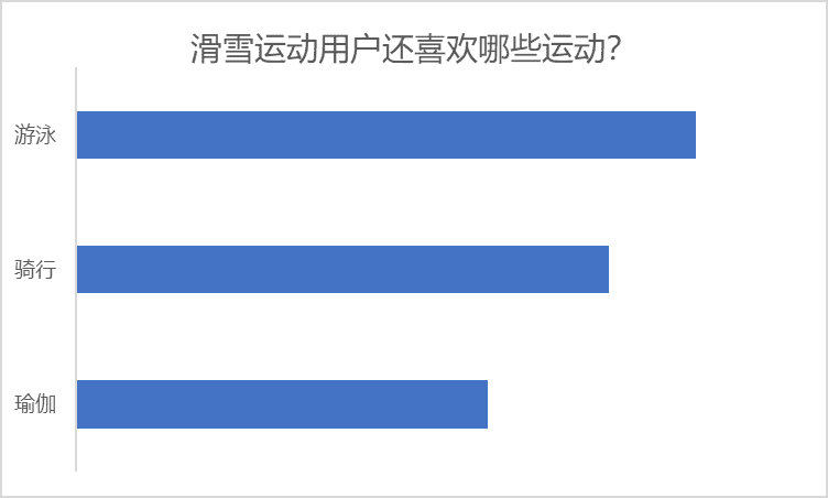 一「墩」难求！京东揭秘冬奥还带火了哪些冰雪消费