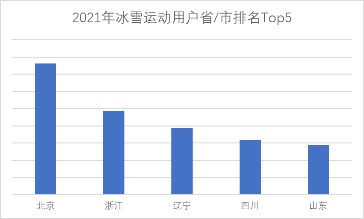 一「墩」难求！京东揭秘冬奥还带火了哪些冰雪消费