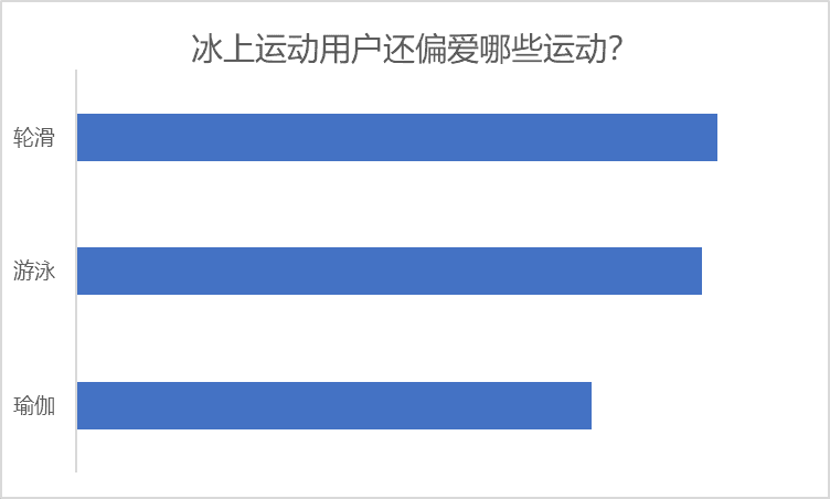 一「墩」难求！京东揭秘冬奥还带火了哪些冰雪消费