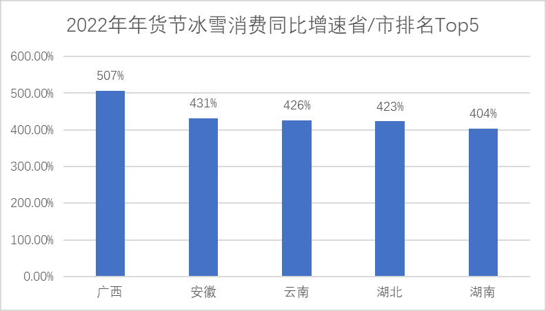 一「墩」难求！京东揭秘冬奥还带火了哪些冰雪消费