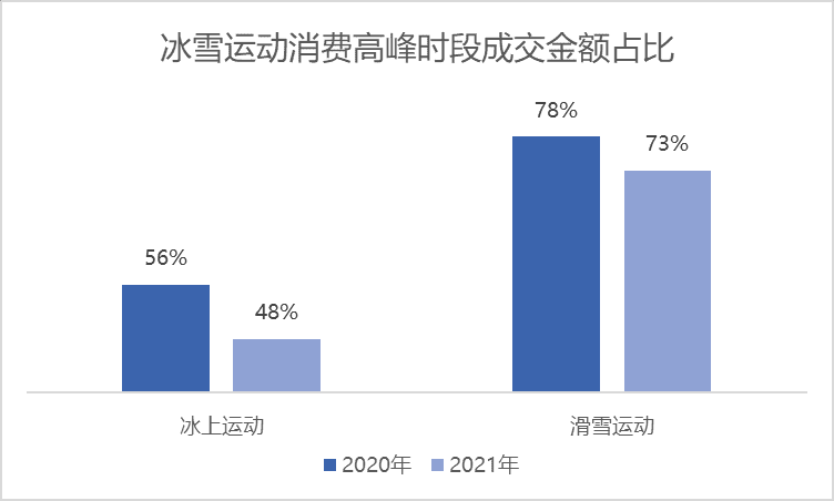 一「墩」难求！京东揭秘冬奥还带火了哪些冰雪消费