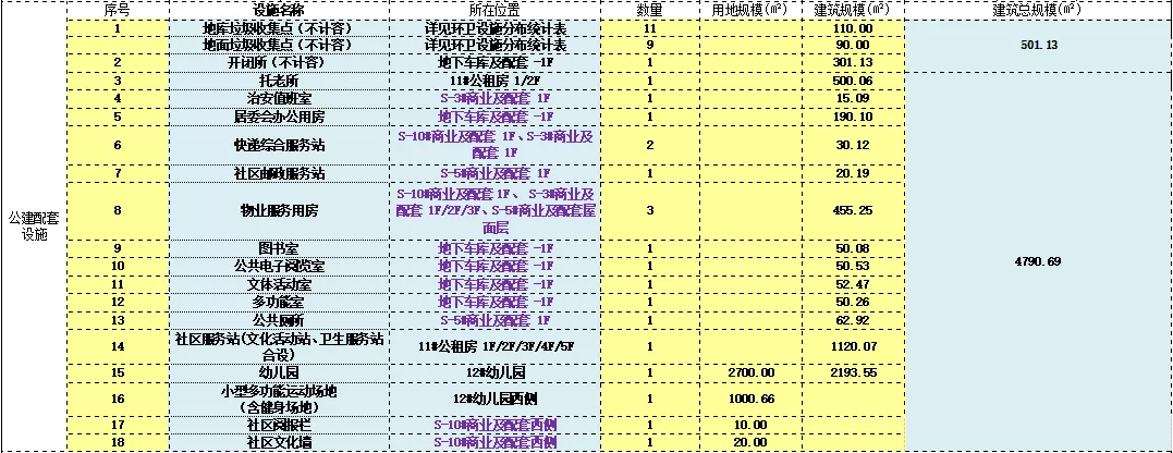 中海·印龙泉项目规划出炉，总建面18.25万方，周边新房1.1万/㎡+